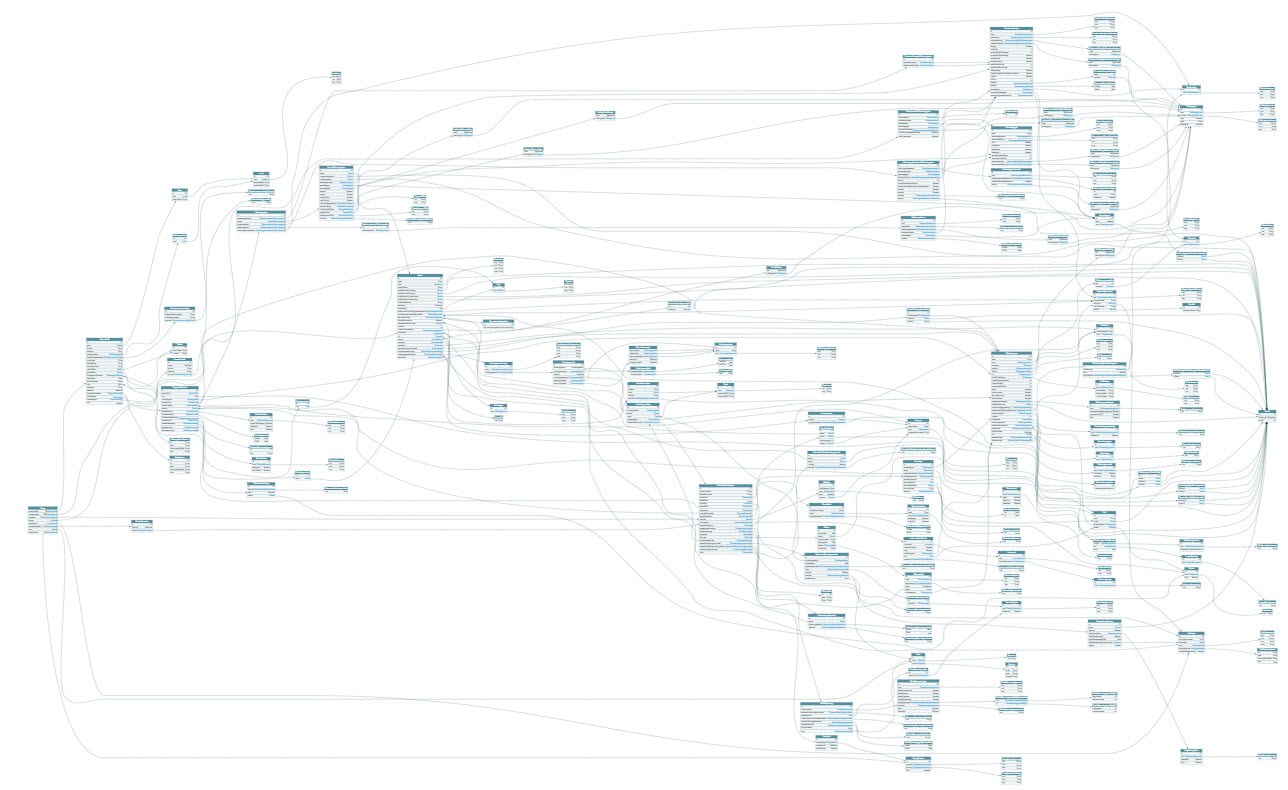 Oversiktsbilde over APIet i Voyager